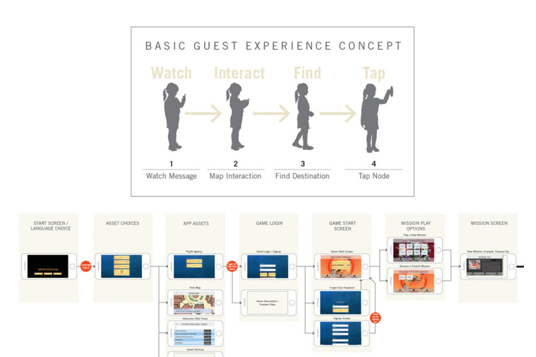 Brian Jackson - UX