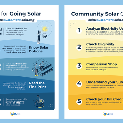 Solar Customers 2024 Graphics