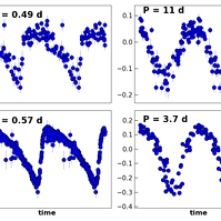 PR Lyrae or Cepheid light curve