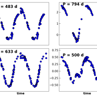 Mira light curve.