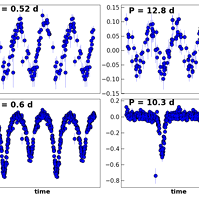 Binary star light curve.