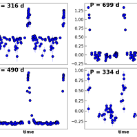 Microlensing light curve.