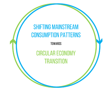 Circular Economy