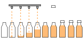 Bottle/ Jar Filling & Capping Machines