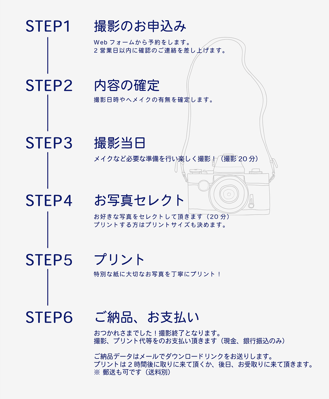 家族写真撮影の流れ