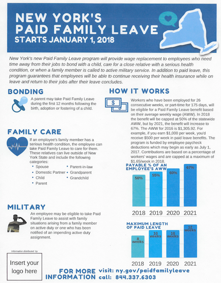 New York State Paid Family Leave 2018 Bold Doula