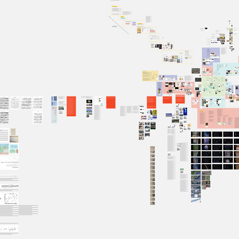 Details of the Miro mind map