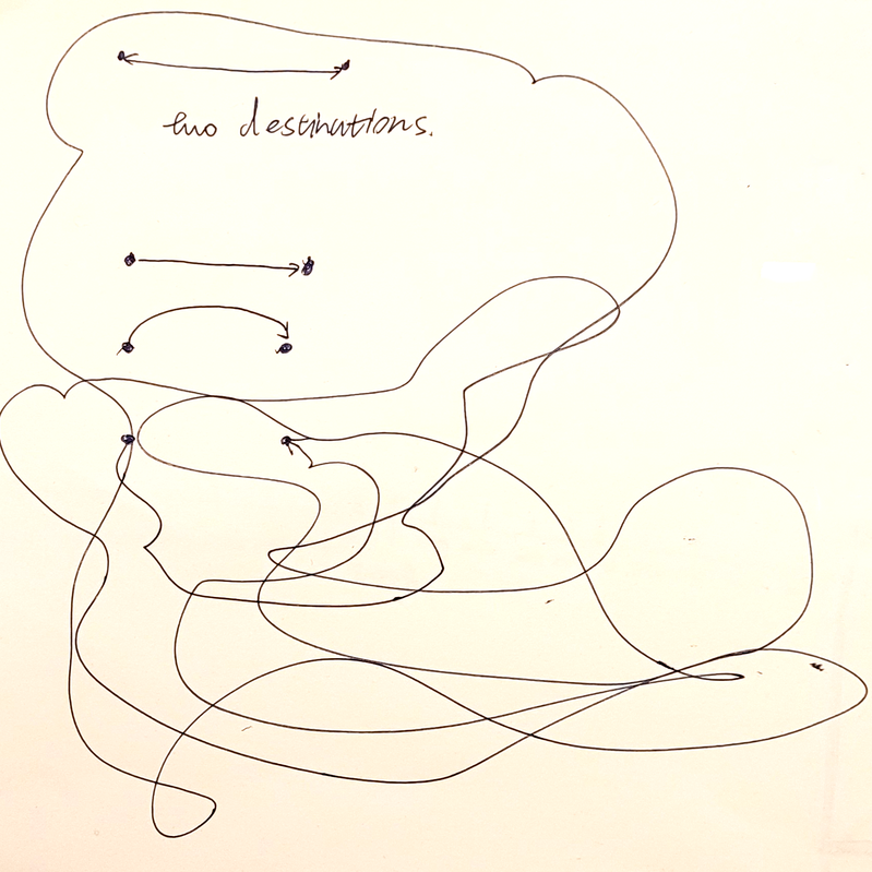 Sketch of distance