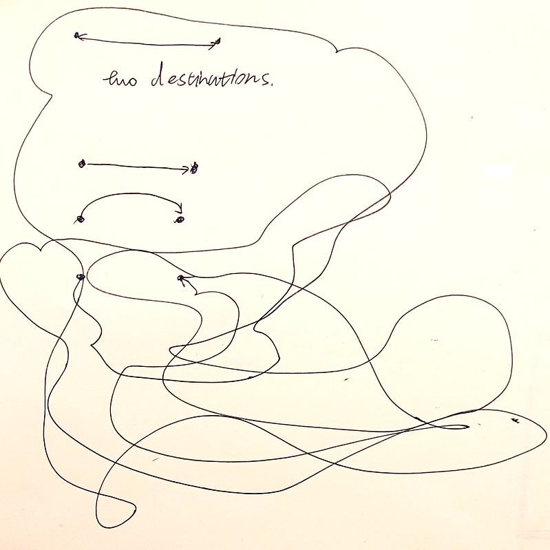 Sketch of distance