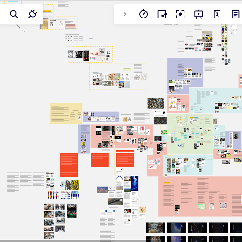 Details of the Miro mind map