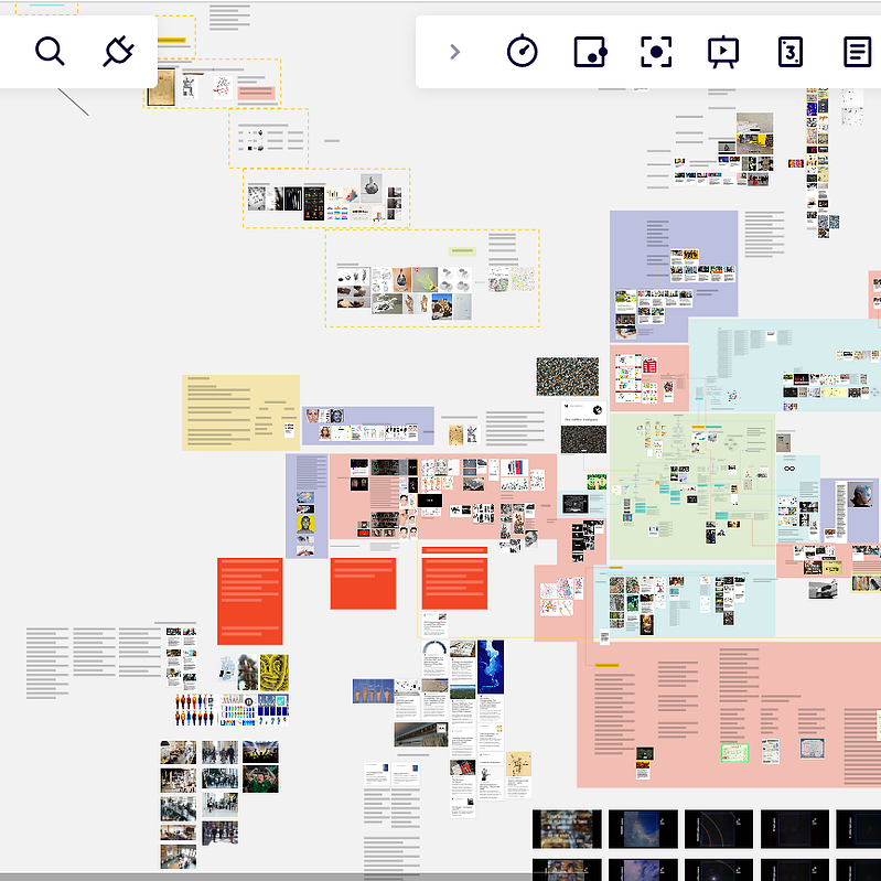 Details of the Miro mind map