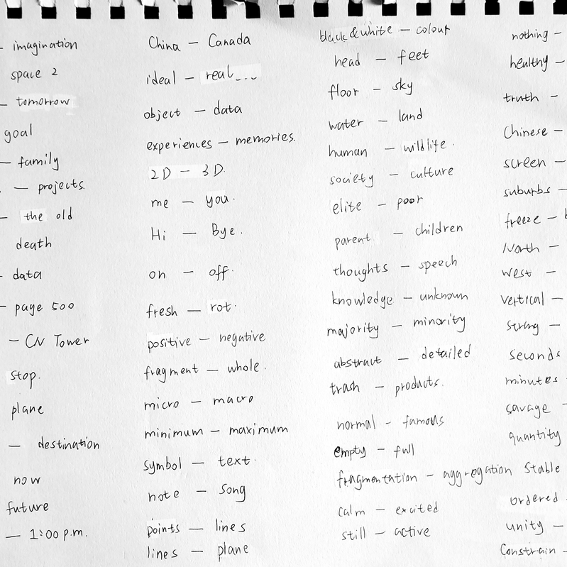 A list of keywords exploration