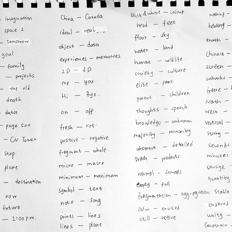 A list of keywords exploration