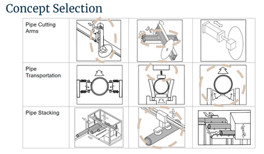 Other Stages and Their Ideation Drawings