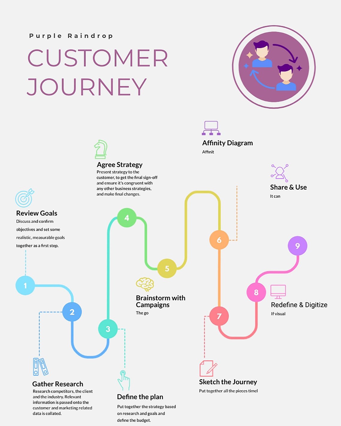 A Purple Raindrop customer journey is not typical and can vary depending on what you need to engage with us for. We can assist with production, project management, branding. 