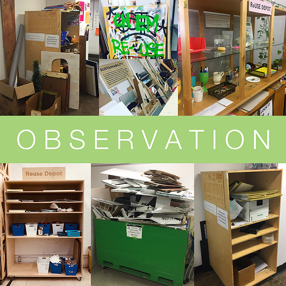 Observational research for Reuseful thesis project by Meaghan Robson