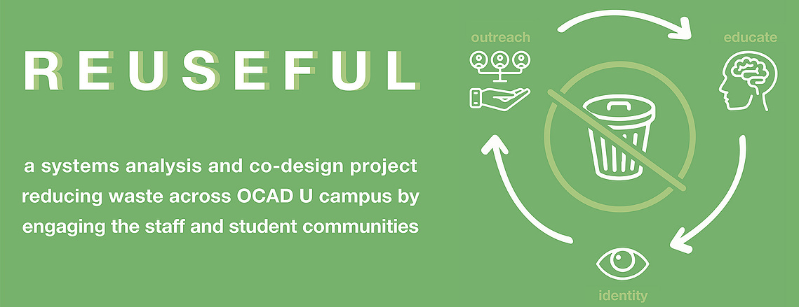 Reuseful, a systems analysis and co-design project reducing waste across OCAD U campus by engaging the staff and student communities