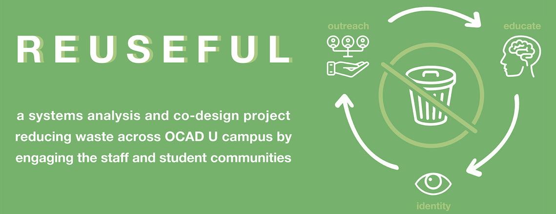 Reuseful, a systems analysis and co-design project reducing waste across OCAD U campus by engaging the staff and student communities