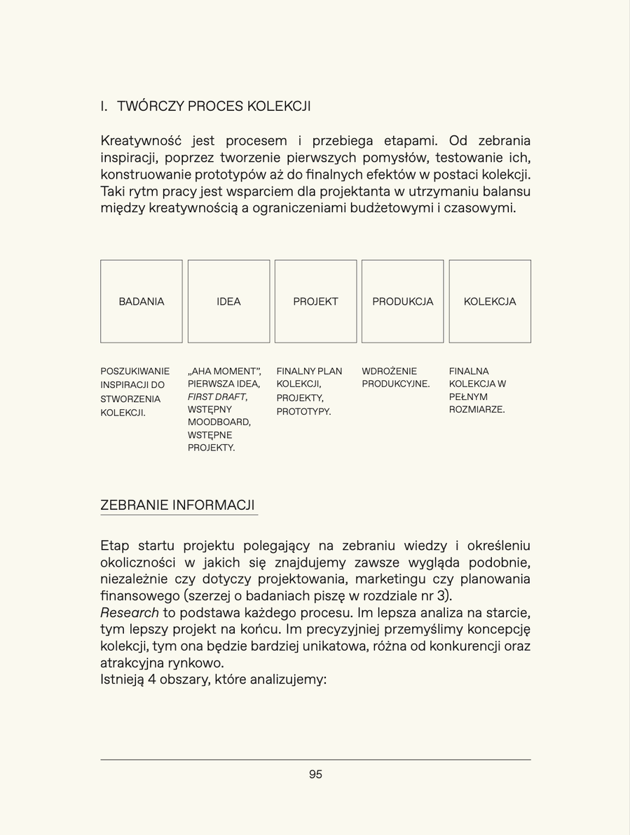 MODA, FASHION BUSINESS BOOK, FASHION EBOOK, MONIKA KAPŁAN, PROCES TWÓRCZY, POWSTAWANIE KOLEKCJI, JAK ZAPROJEKTOWAĆ KOLEKCJĘ