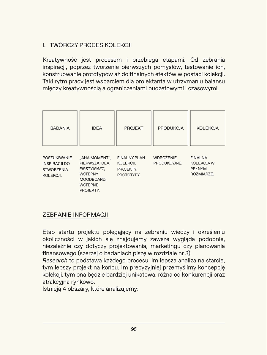 MODA, FASHION BUSINESS BOOK, FASHION EBOOK, MONIKA KAPŁAN, PROCES TWÓRCZY, POWSTAWANIE KOLEKCJI, JAK ZAPROJEKTOWAĆ KOLEKCJĘ