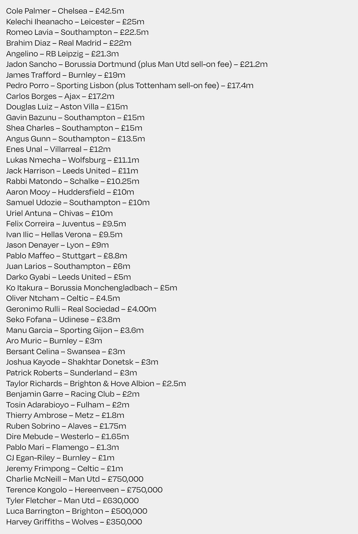 List of City Academy players sold provided by @BlueCityBrain