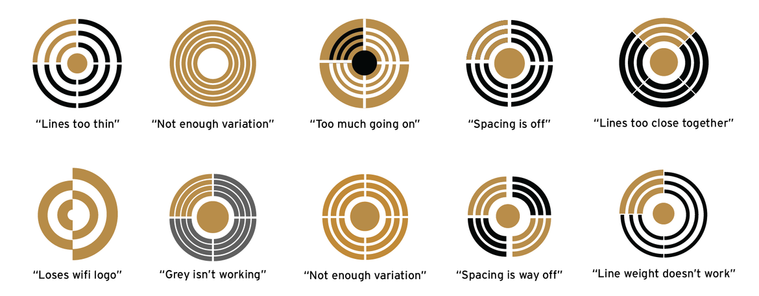 Logo directions with quotes from critique