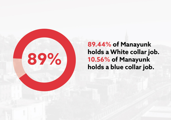 Demographic statistics are designed with Manayunk in the background.