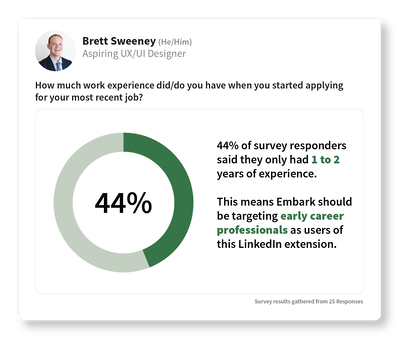 Survey results displayed in LinkedIn post style