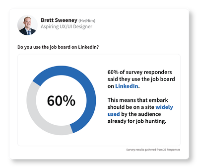 Survey results displayed in LinkedIn post style
