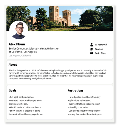 User personas are created to look like Linkedin profiles.