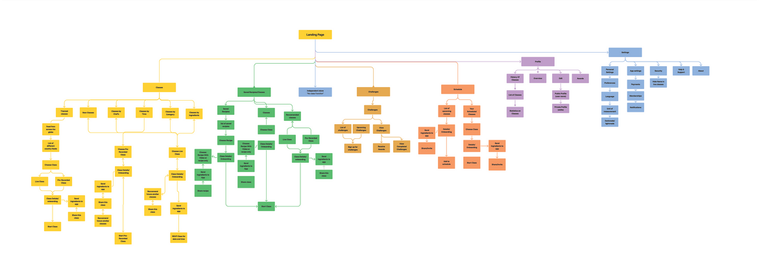 Detailed site map