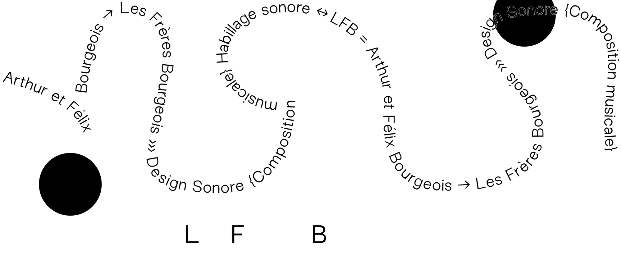 composition musicale design sonore création son film documentaire Paris Frères Bourgeois Arthur Félix musicien