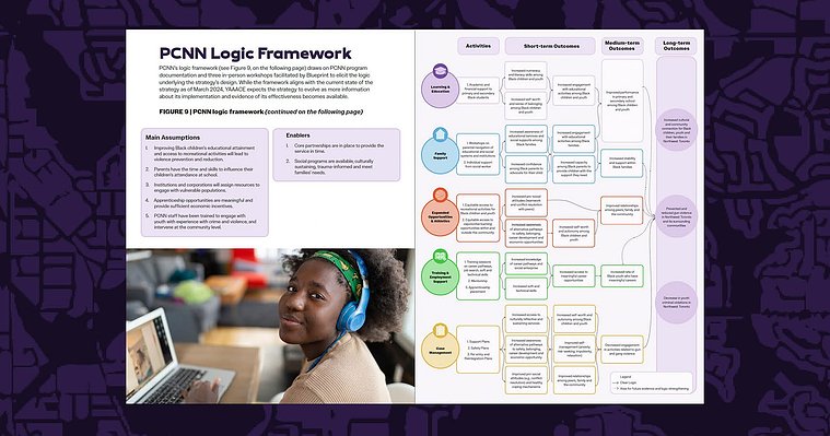 A spread, 2 open pages, from the report showing a photo of a youth with headphones on, next to a complex illustrated chart.