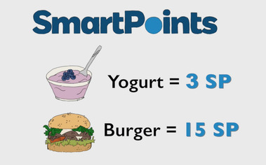 Smart Points Illustration Featuring Yogurt and Burger for Contrast
This illustration highlights Smart Points by showcasing the contrast between a healthy yogurt and a burger.