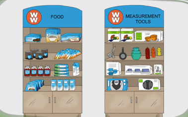 WeightWatchers Food, Products, and Measurement Tools Illustrated Clearly
This illustration depicts WeightWatchers food, products, and measurement tools with clear detail, emphasizing healthy lifestyle choices and effective weight management.