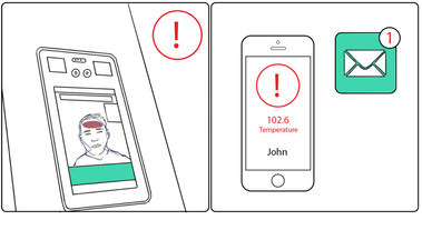 Storyboard Illustration for Corporate Airport Pitch – Showcasing Alignment of Information Across Digital Platforms for Seamless Travel Experience.
