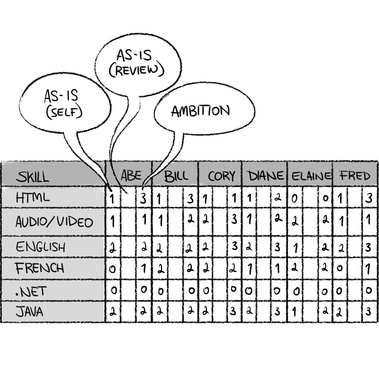Engaging illustration of a simplified data information chart, featuring speech bubbles for clarity and emphasis. This design makes complex data accessible and visually appealing.
