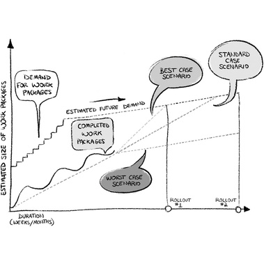 Complex data graphs illustrated in a loose, cartoon style for improved information retention. This SEO-optimized image simplifies data presentation, making it engaging and accessible to a broad audience.