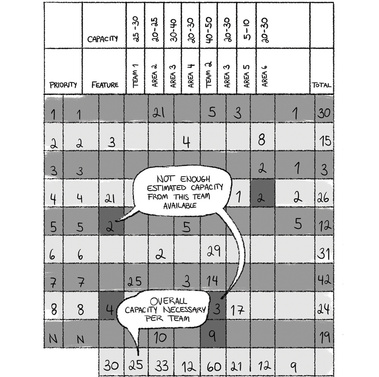 Extremely complicated data chart simplified through illustration, featuring heavy use of shading and speech bubbles. This SEO-optimized image distills complex information into an accessible format, enhancing clarity and engagement.