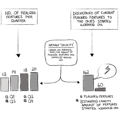 Balanced illustration featuring graphs and speech bubbles, ideal for a book. This SEO-optimized image integrates visual data and conversational elements to enrich the narrative and engage readers.