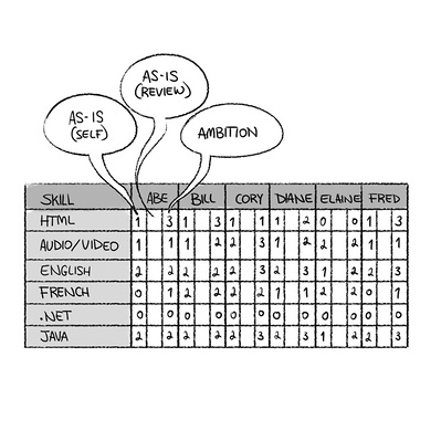 Discover Ainsley Ashby’s greyscale doodle-style sketch featuring columns of information and a thought bubble. This artwork highlights key details, making learning more accessible and enhancing comprehension for readers.
