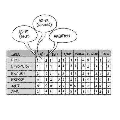 Discover Ainsley Ashby’s greyscale doodle-style sketch featuring columns of information and a thought bubble. This artwork highlights key details, making learning more accessible and enhancing comprehension for readers.