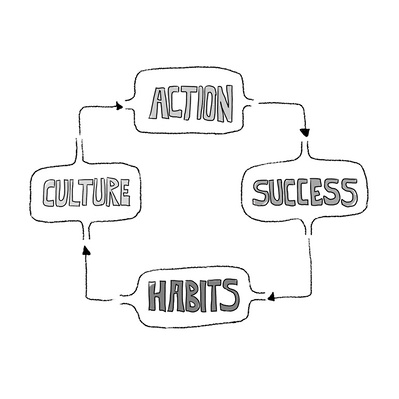 Explore Ainsley Ashby’s black and white sketch and doodle illustrating the four key words for a successful workflow process. Created for a book, this artwork enhances understanding of effective work strategies.