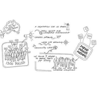Black and white ink infographic illustration in a simplified style, designed for corporate use, enhancing information retention, ideal for advertising and marketing materials.