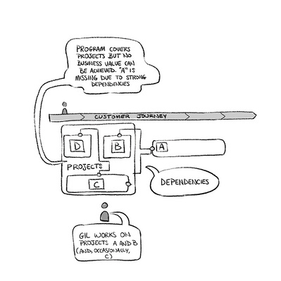 Explore Ainsley Ashby’s black and white sketch of a graph illustrating important training measures. Created for a training novel on complex topics, this artwork aids in understanding key concepts effectively.