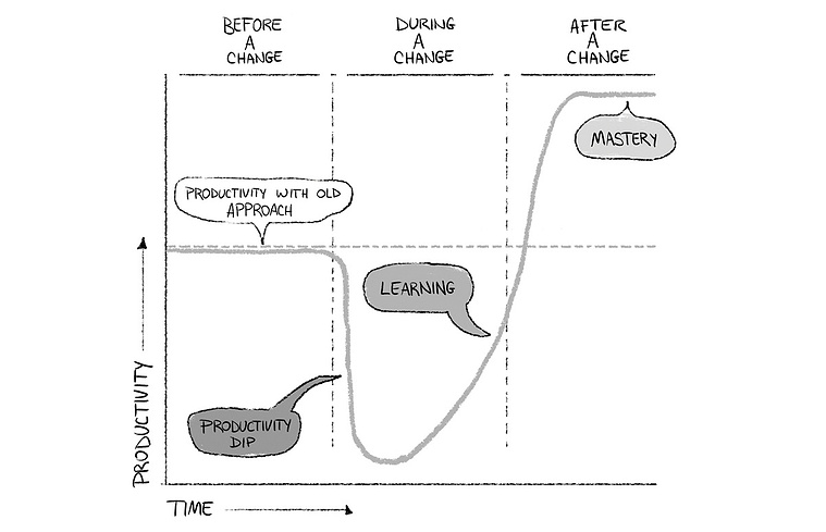 Publishing illustration services specializing in diagrams and schematics that translate complex information into clear, concise visuals, making even the most intricate concepts easy to understand for your audience.