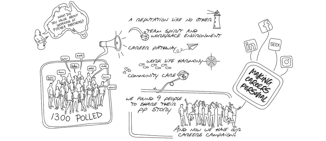 Black and white infographic illustrating the hiring process at a marketing and advertising agency. Visualize the steps involved in talent acquisition.