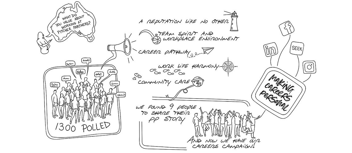 Black and white infographic illustrating the hiring process at a marketing and advertising agency. Visualize the steps involved in talent acquisition.