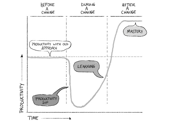 A doodle-style graph illustration with speech bubbles, designed for information retention and creativity. This engaging visual is perfect for books and publishing, effectively conveying complex data in a visually appealing way.