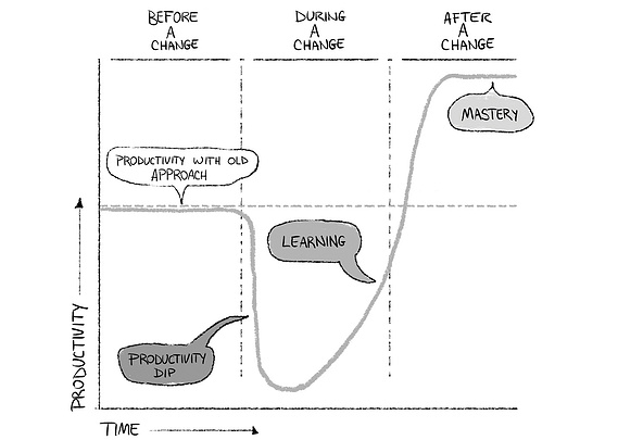 A doodle-style graph illustration with speech bubbles, designed for information retention and creativity. This engaging visual is perfect for books and publishing, effectively conveying complex data in a visually appealing way.